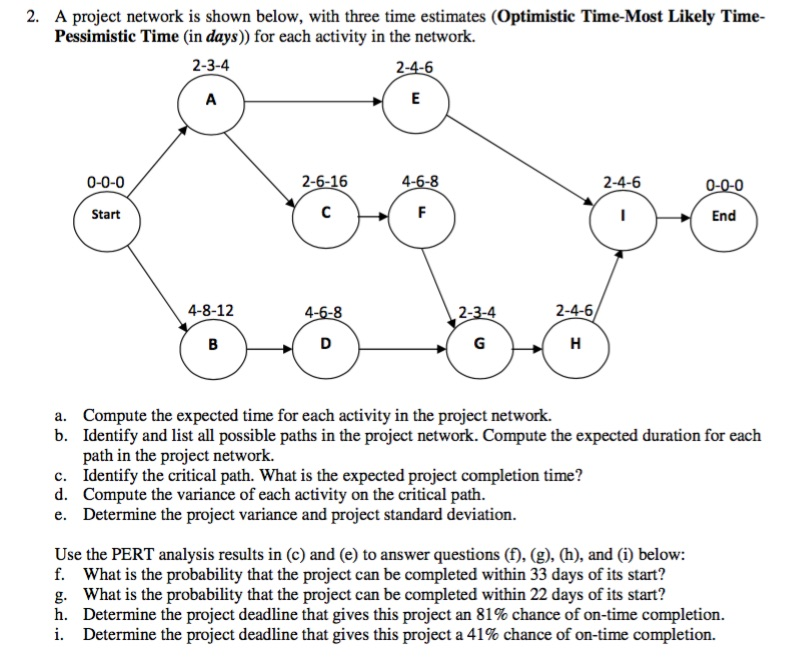 Solved 2. A project network is shown below, with three time | Chegg.com