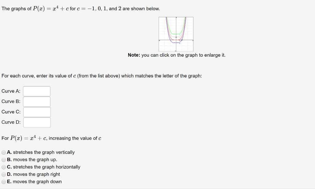 Solved The graphs of P(z) = x4 + c for c =-1, 0, 1, and 2 | Chegg.com
