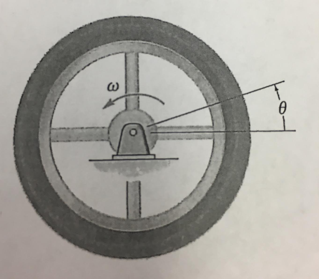 Solved A flywheel is rotating at 600 rpm. If it comes to
