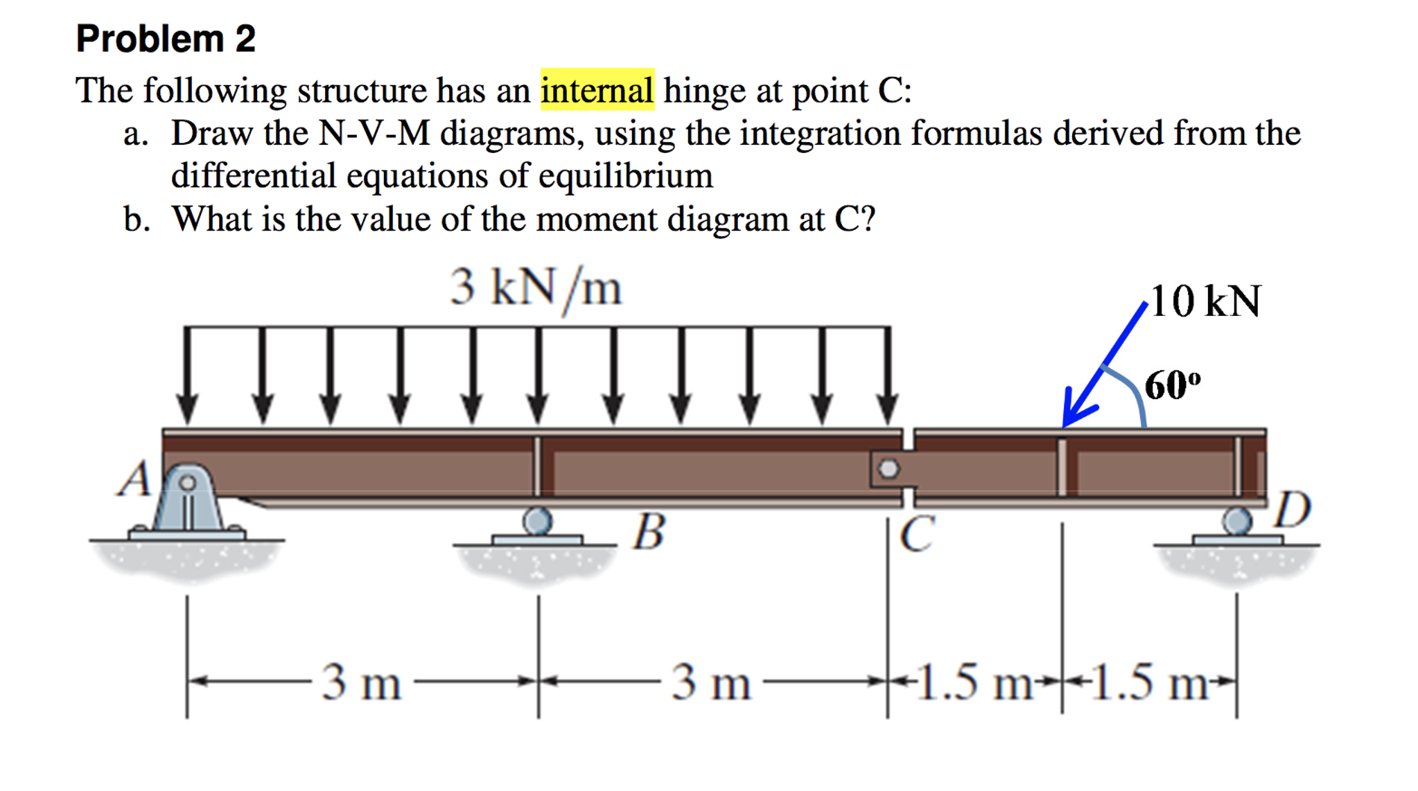 solved-the-following-structure-has-an-internal-hinge-at-chegg