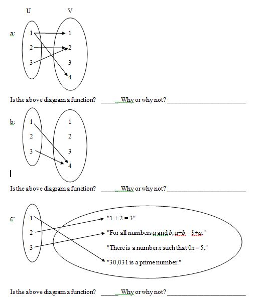 Solved: Let U = {1, 2, 3} And V = {1, 2, 3, 4}. Which Of T... | Chegg.com