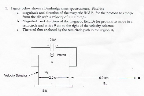 Solved Figure below show's a Bainbridge mass spectrometer. | Chegg.com