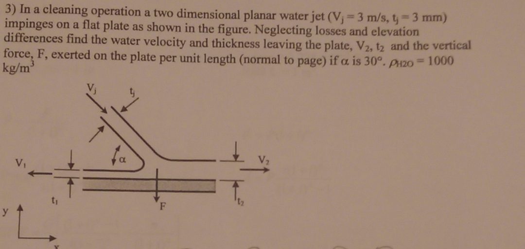 Solved Two dimensional planar water jet strikes flat plate