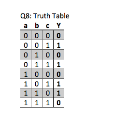 Write the Boolean AND-OR expression for the Truth | Chegg.com