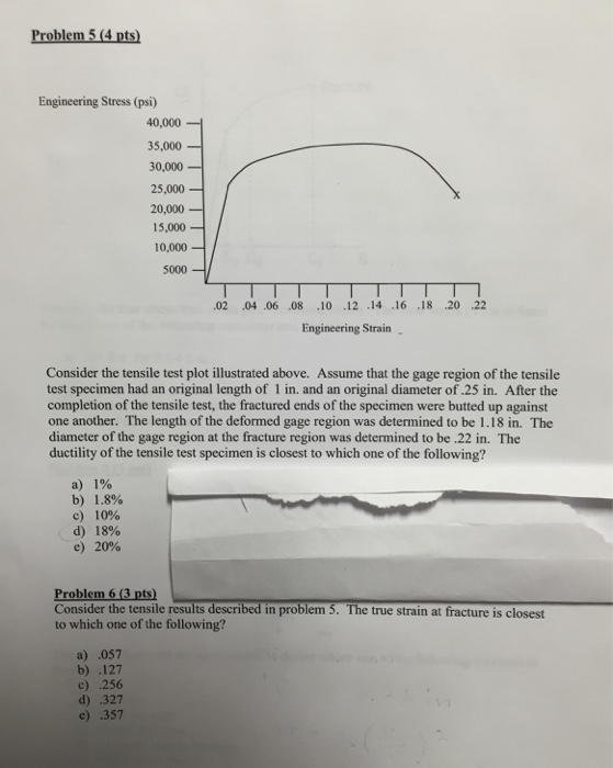 Solved Consider the tensile test plot illustrated above. | Chegg.com