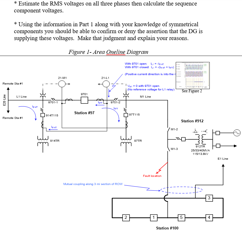 Three Phase Rms * Estimate the RMS voltages on all three phases then | Chegg.com