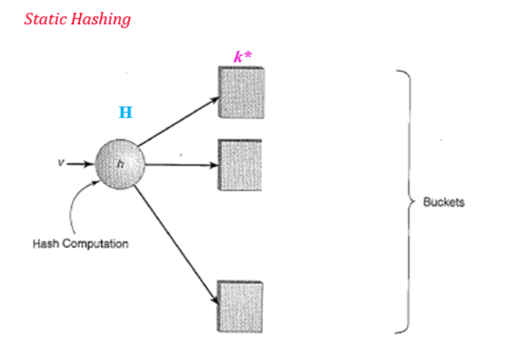 Solved A particular table in a relational database contains