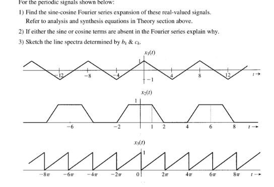 Solved For the periodic signals shown below: 1) Find the | Chegg.com