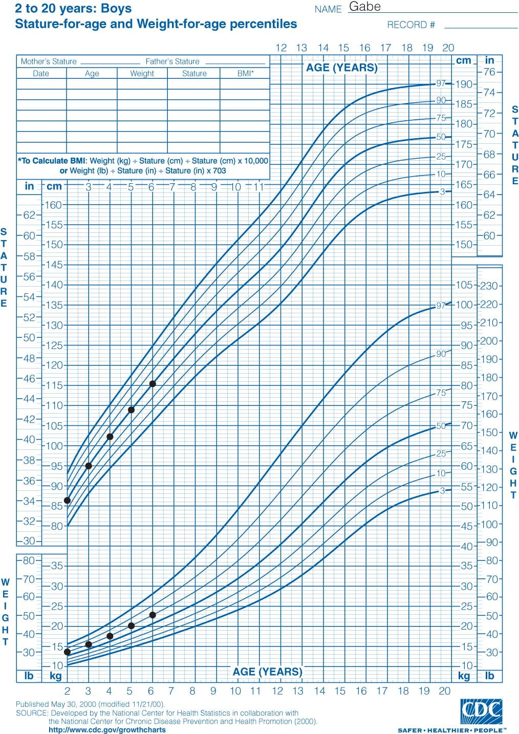 12 Year Old Height Weight Chart: A Visual Reference of Charts | Chart ...