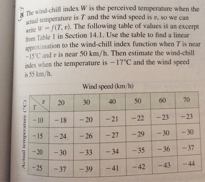 Solved The wind chill index W is the perceived temperature | Chegg.com