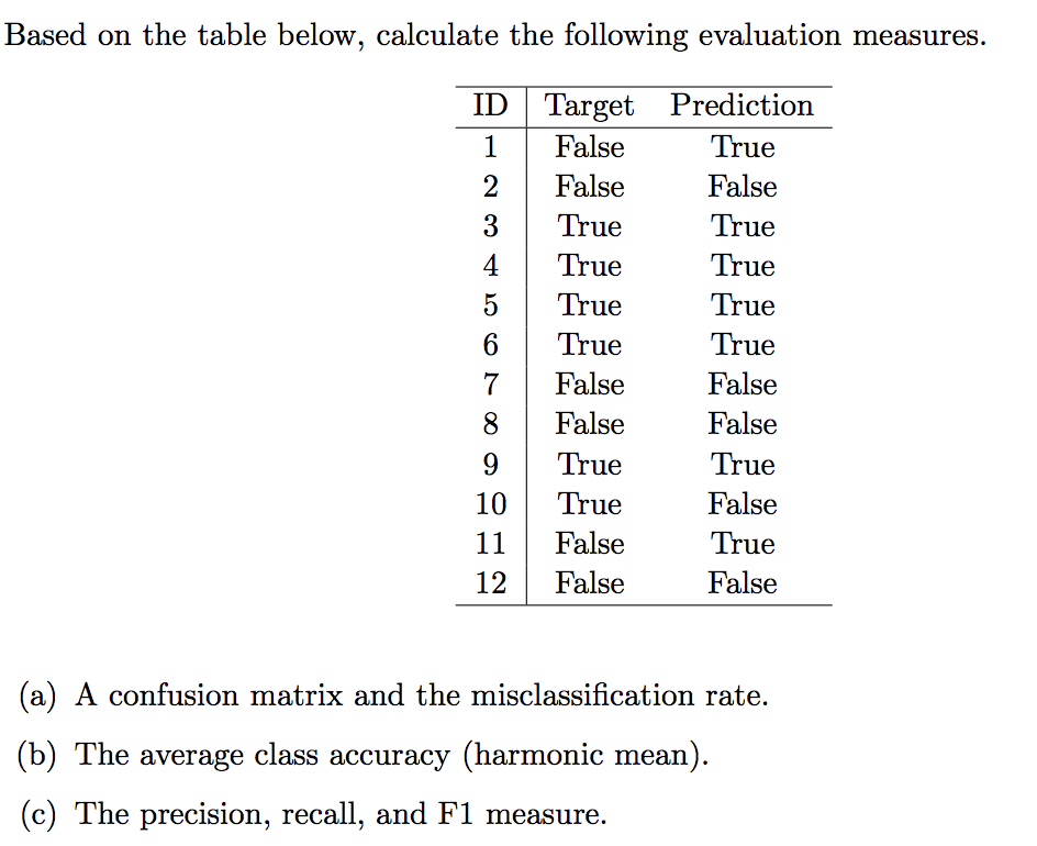 Solved Based On The Table Below, Calculate The Following | Chegg.com