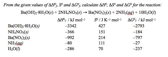 Solved From the given values of Delta H^0_f, S^0 and Delta | Chegg.com