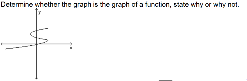 Solved Determine whether the graph is the graph of a | Chegg.com