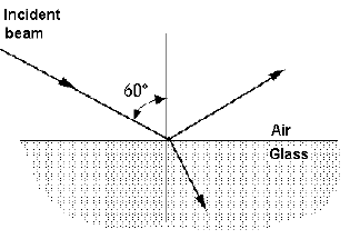 Solved An incident beam of light in air strikes the surface | Chegg.com