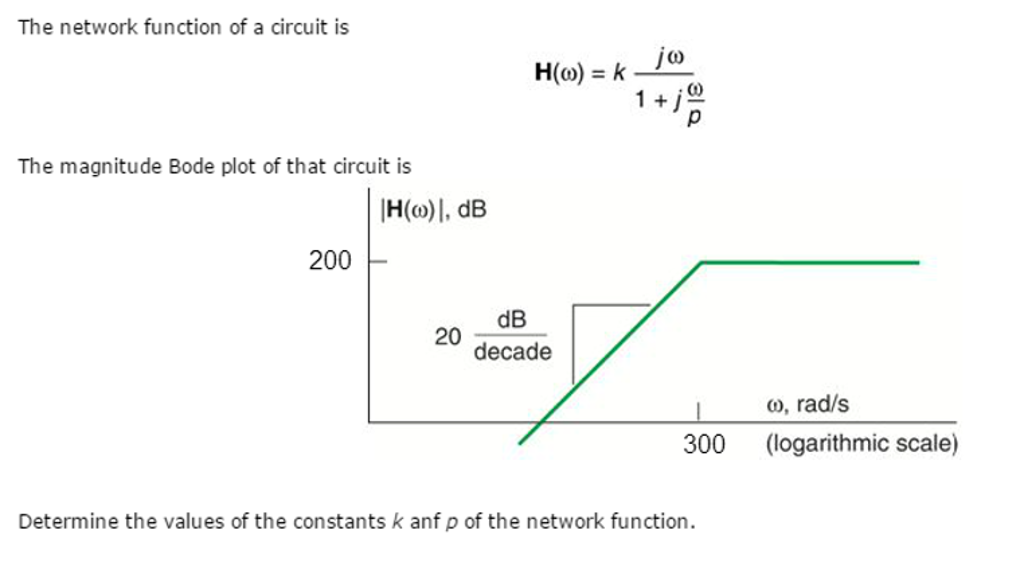 Solved The network function of a circuit H(omega) = k j | Chegg.com