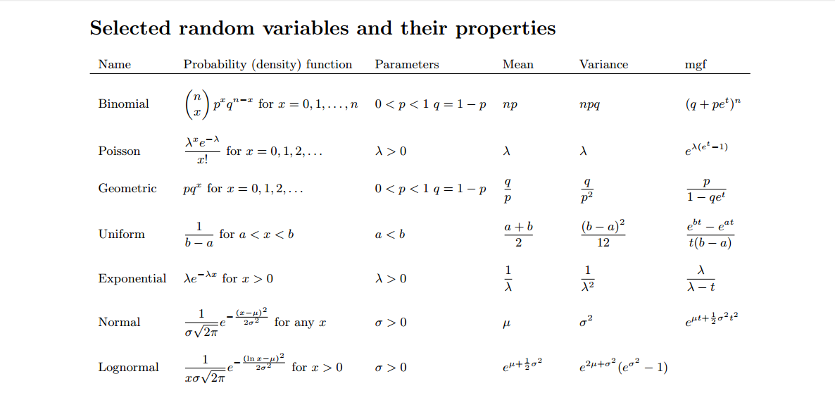 Solved Question 1 For each of the following parts, choose | Chegg.com