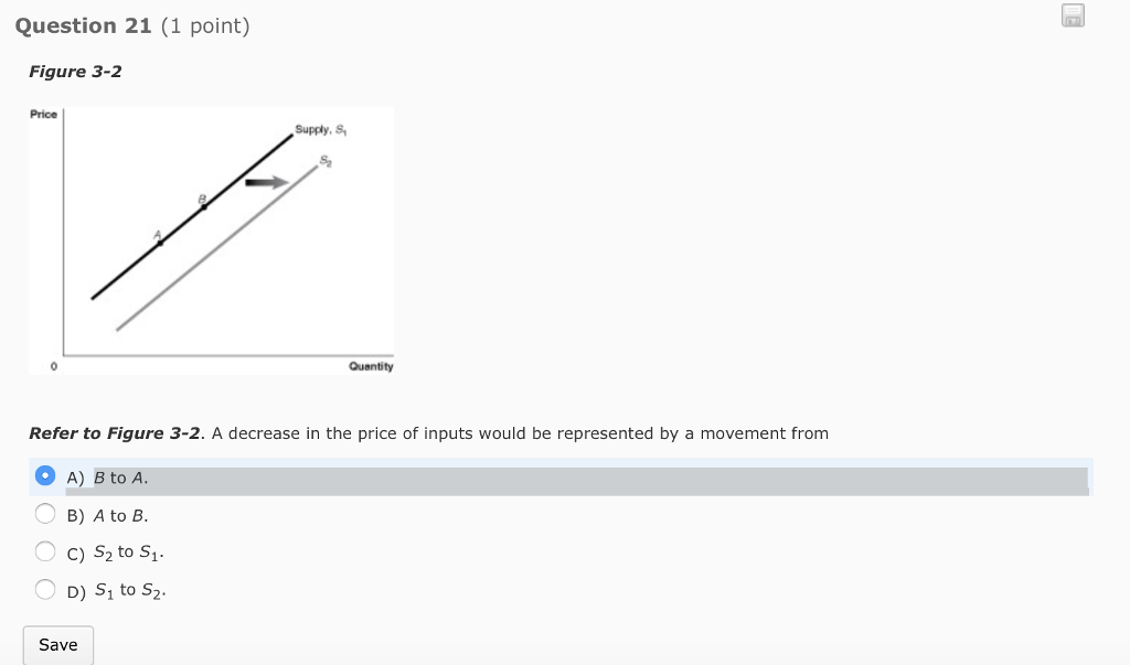 Solved Refer to Figure 32. A decrease in the price of