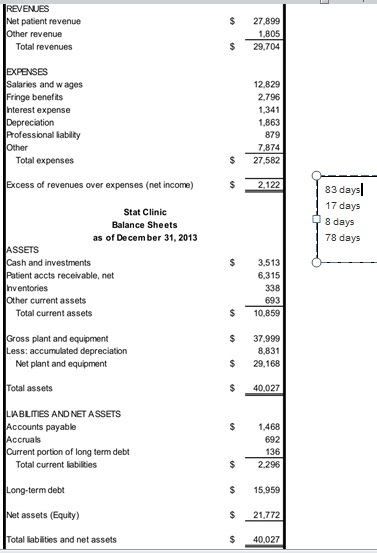 Solved Using the financial statements for Stat Clinic, | Chegg.com