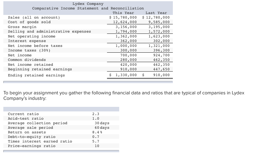 Solved You Have Just Been Hired As A Financial Analyst For Chegg Com