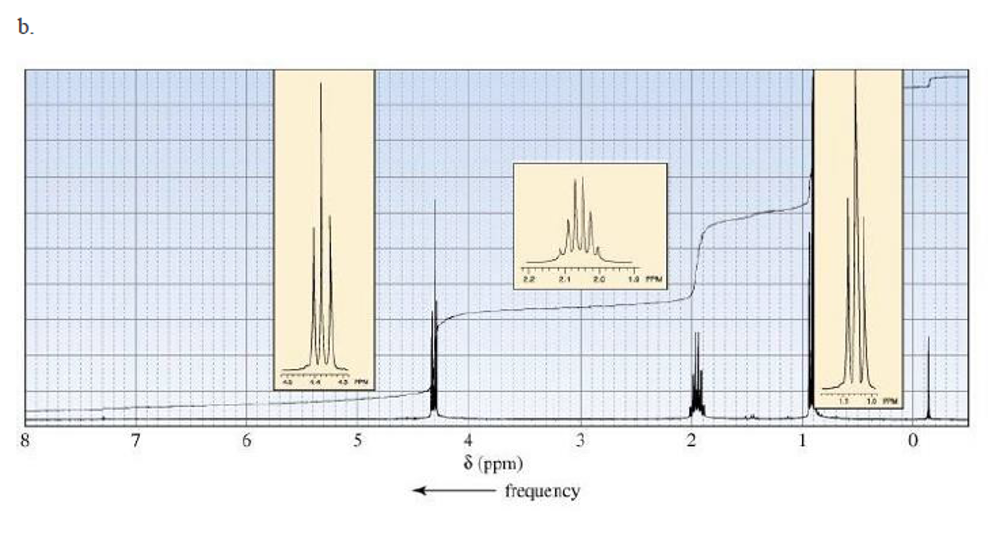 Solved Match the following 1H NMR spectrum with one of the | Chegg.com