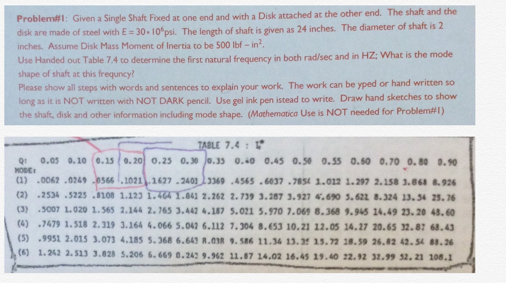 Solved Given a Single Shaft Fixed at one end and with a Disk | Chegg.com