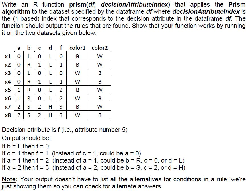 Solved Write an R function prism(df, decisionAttributelndex) | Chegg.com