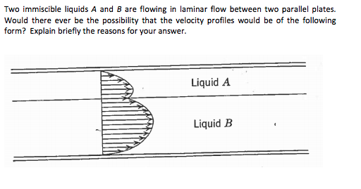 Solved Two Immiscible Liquids A And B Are Flowing In Laminar | Chegg.com