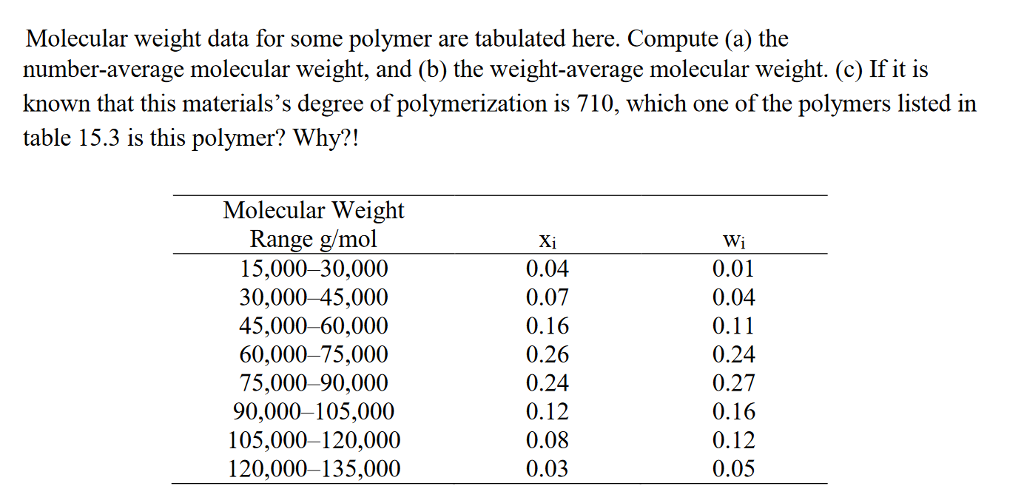 solved-molecular-weight-data-for-some-polymer-are-tabulated-chegg