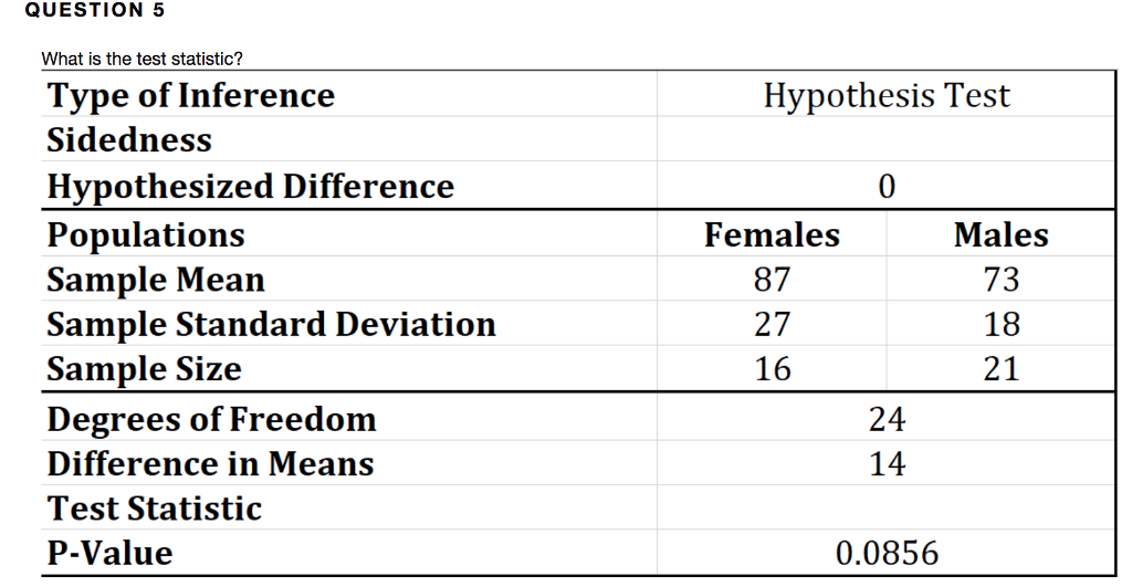 hypothesis-testing-difference-of-two-means-student-s-distribution