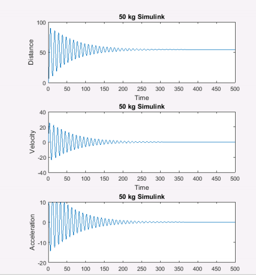 Solved Answer the following simulation analyses questions | Chegg.com