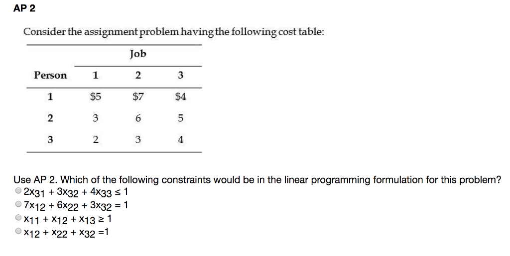 Solved AP 2 Consider the assignment problem having the | Chegg.com