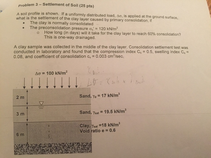 Solved A soil profile is shown If a uniformly distributed | Chegg.com