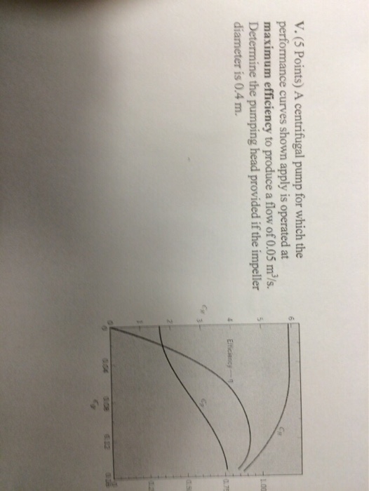 Solved A Centrifugal Pump For Which The Performance Curves | Chegg.com