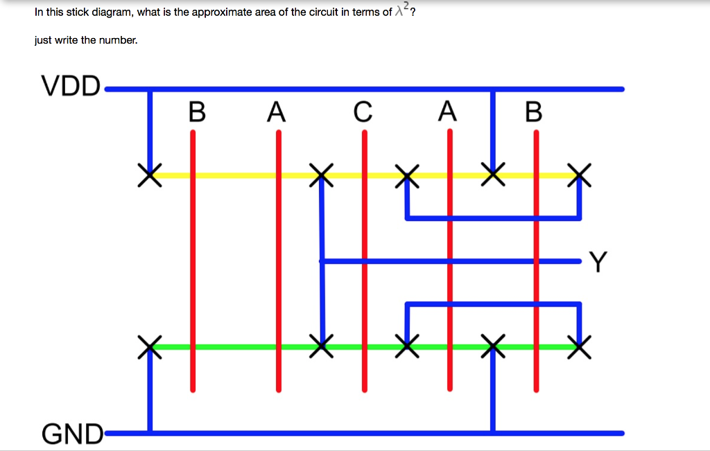 Solved In this stick diagram, what is the approximate area