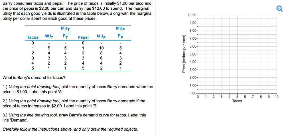 Solved Barry consumes tacos and pepsi. The price of tacos is | Chegg.com