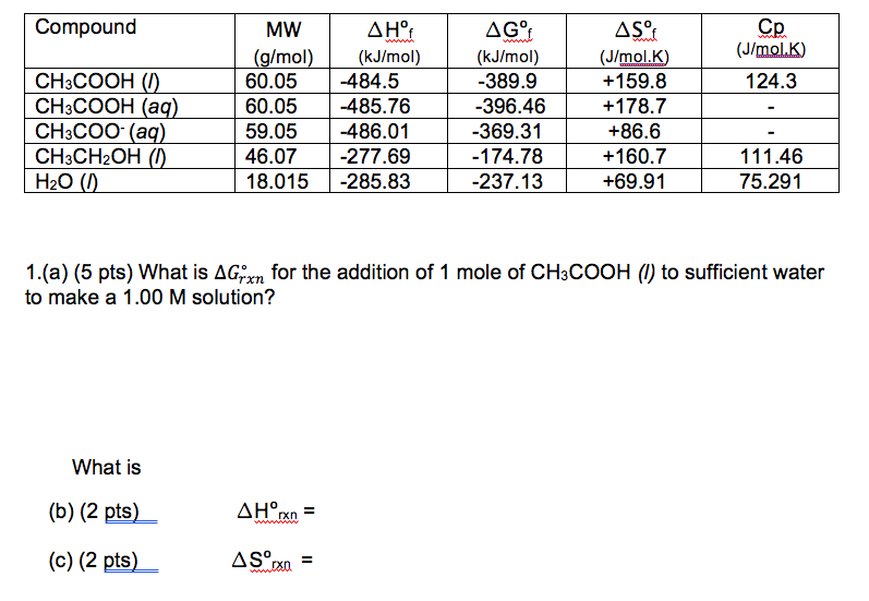 Solved Cp (J/mol.K) 124.3 Compound MW /mol 60.05 484.5 60.05 | Chegg.com