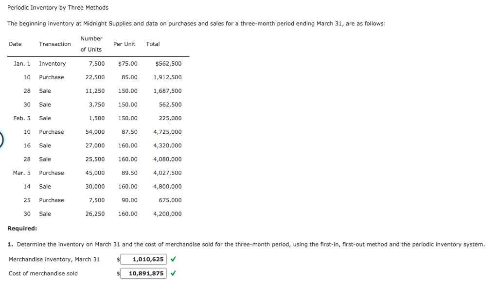 Solved Periodic Inventory by Three Methods The beginning