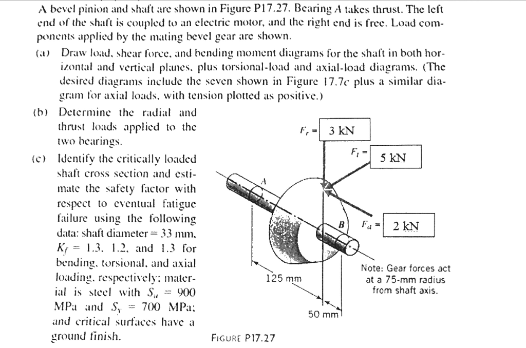 Solved A Bevel Pinion And Shaft Are Shown In Figure P17.27. | Chegg.com