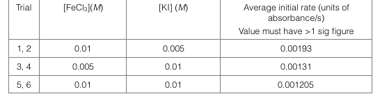 Solved 1. Compare the average rate from trials 1 and 2 to | Chegg.com