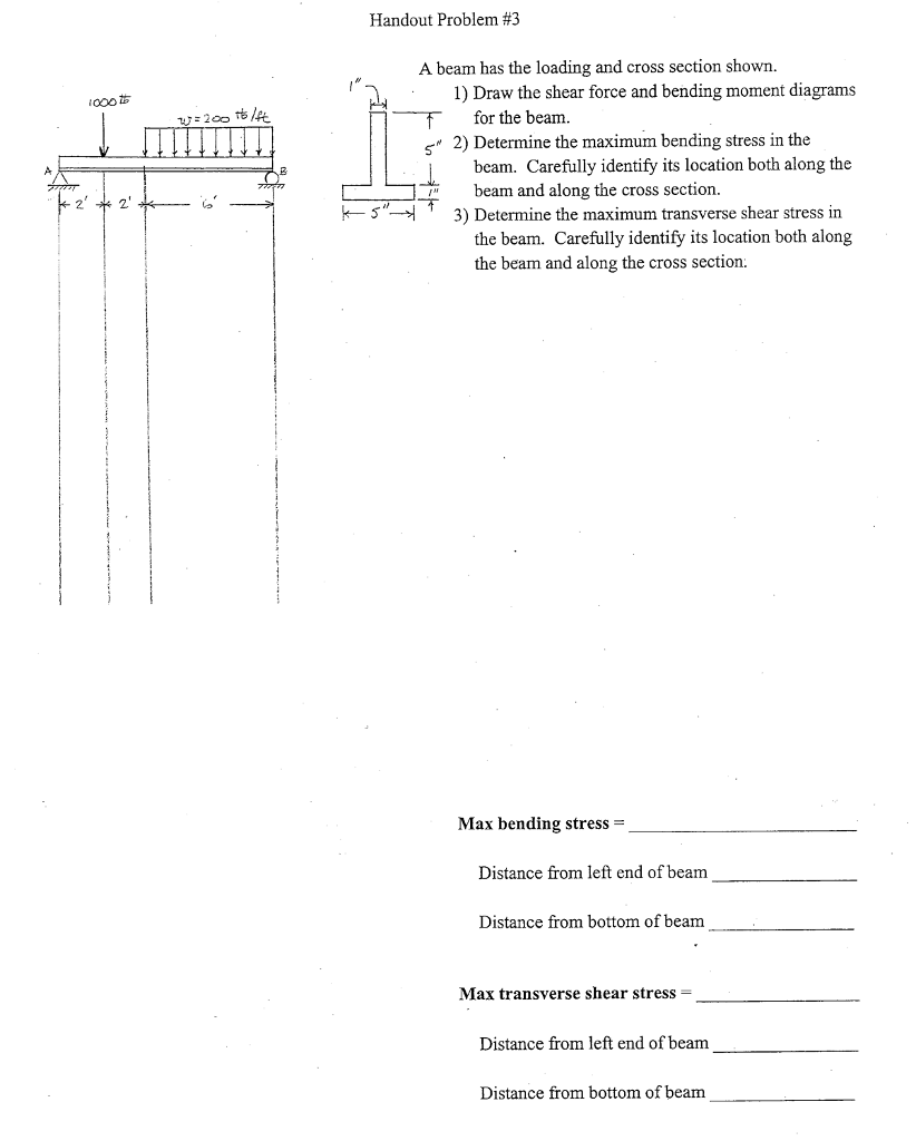 shear and moment diagrams cantilever beam