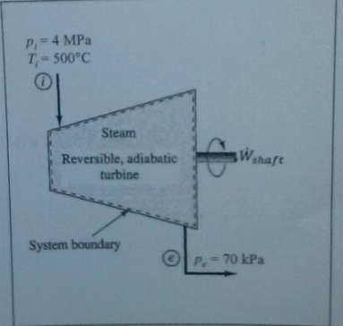 Solved Steam Enters An Ideal (reversible), Adiabatic Turbine | Chegg.com