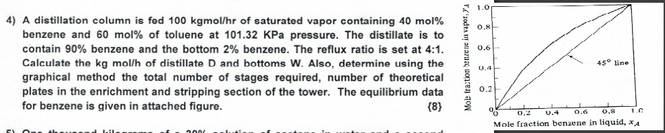 solved-a-distillation-column-is-fed-100-kg-mol-hr-of-chegg