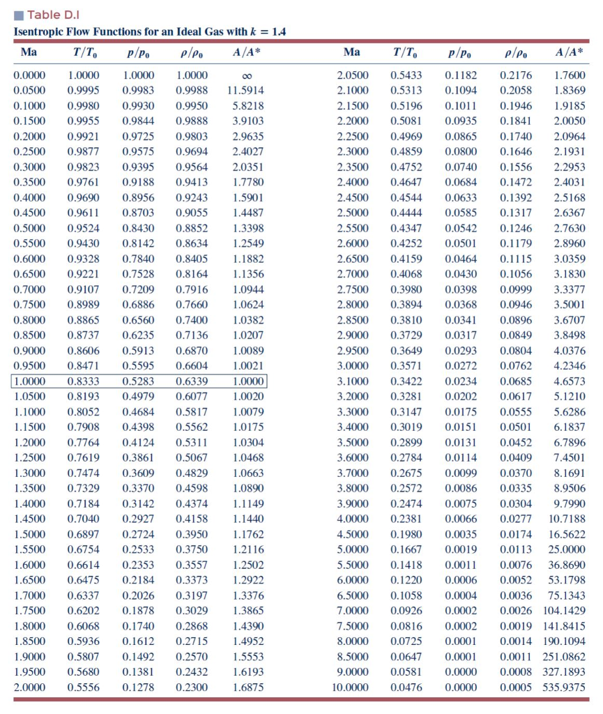 Solved a Consider recerver pressure o S psla. Problem 3: | Chegg.com