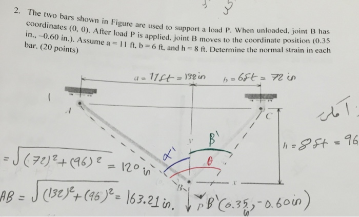 Solved The Two Bars Shown In Figure Are Used To Support A | Chegg.com