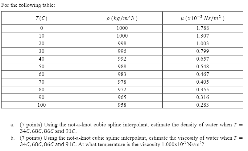 using-the-not-a-knot-cubic-spline-interpolant-chegg