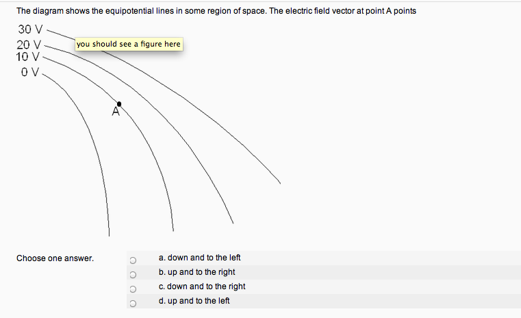 Solved The diagram shows the equipotential lines in some | Chegg.com