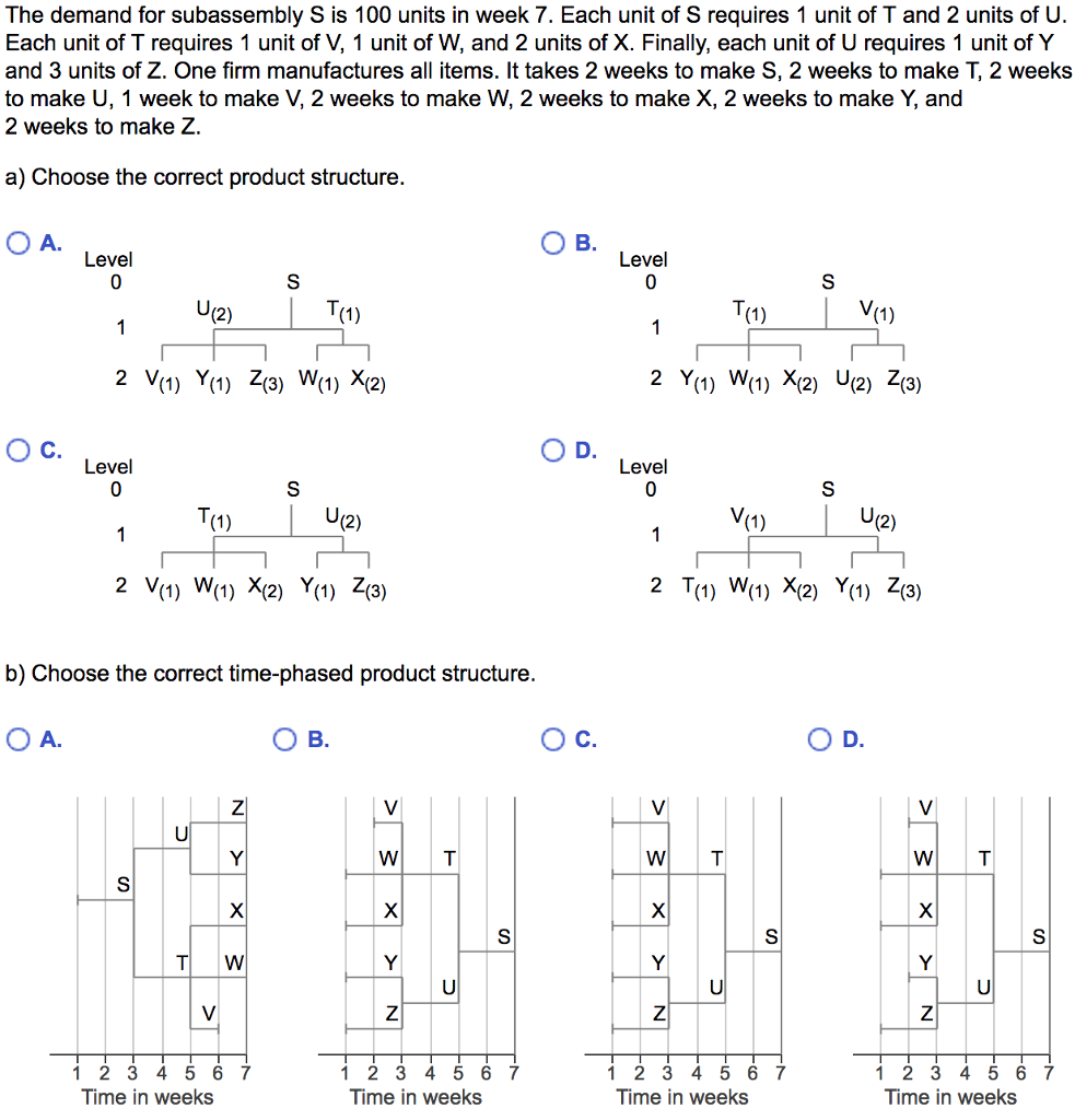 solved-the-demand-for-subassembly-s-is-100-units-in-week-7-chegg