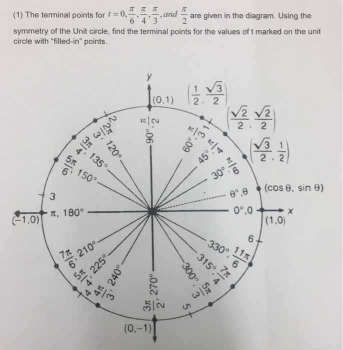 solved-the-terminal-points-for-t-0-pi-6-pi-4-pi-3-and-chegg