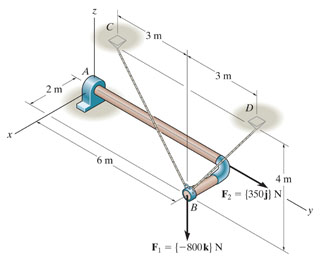 Solved A.) Determine the x and z components of reaction at | Chegg.com