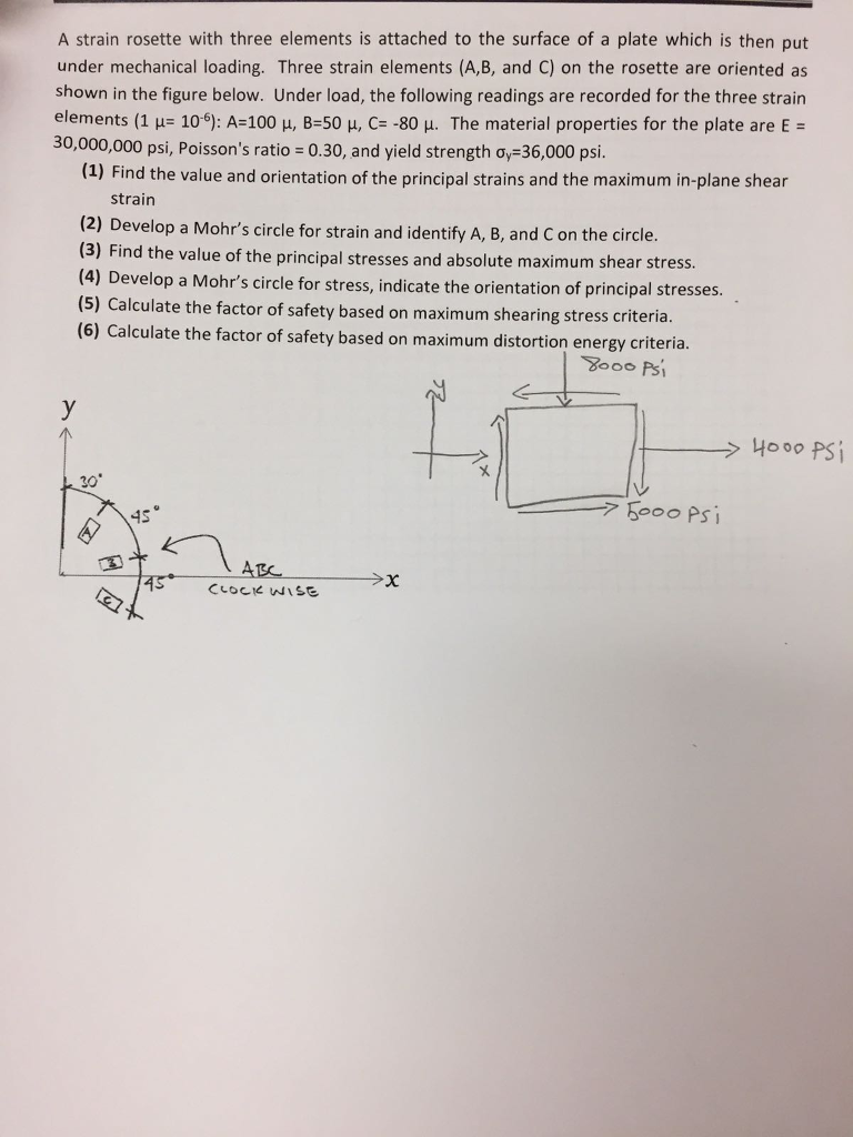 Solved A strain rosette with three elements is attached to | Chegg.com
